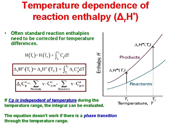 Temperature dependence of reaction enthalpy (Δr. Hº) • Often standard reaction enthalpies need to
