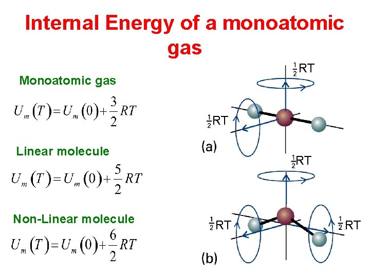 Internal Energy of a monoatomic gas RT Monoatomic gas RT Linear molecule Non-Linear molecule