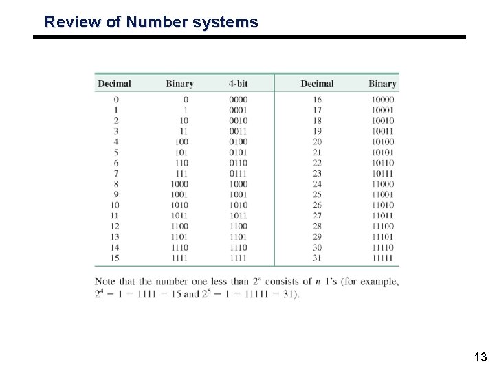 Review of Number systems 13 