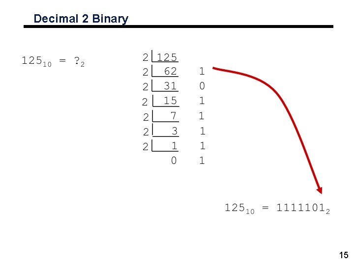 Decimal 2 Binary 15 