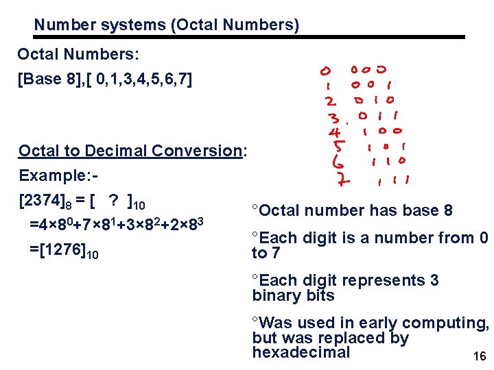 Number systems (Octal Numbers) ( Octal Numbers: [Base 8], [ 0, 1, 3, 4,