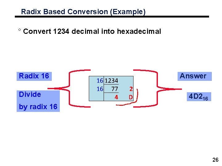 Radix Based Conversion (Example) ° Convert 1234 decimal into hexadecimal Radix 16 Divide 16