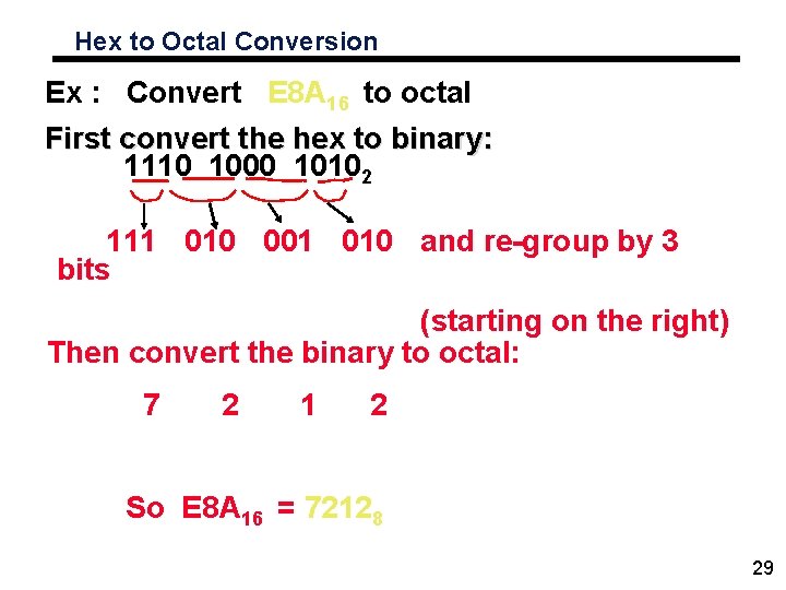 Hex to Octal Conversion Ex : Convert E 8 A 16 to octal First