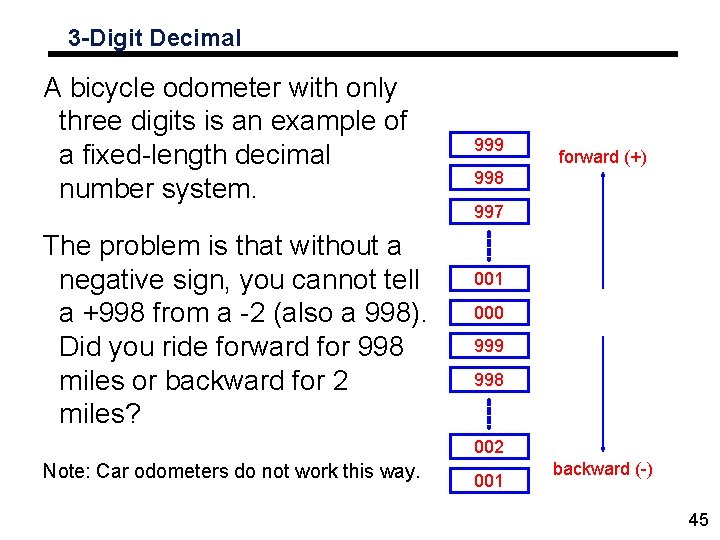 3 -Digit Decimal A bicycle odometer with only three digits is an example of