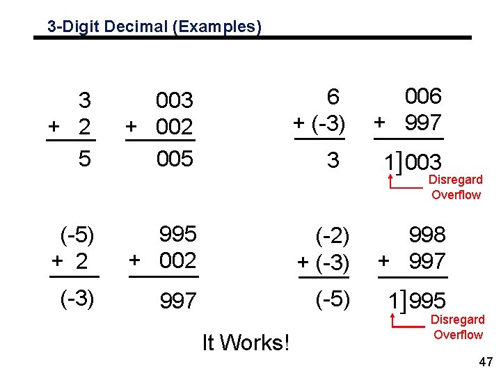 3 -Digit Decimal (Examples) 3 + 2 5 003 + 002 005 6 +