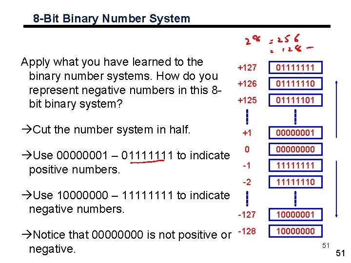 8 -Bit Binary Number System Apply what you have learned to the binary number