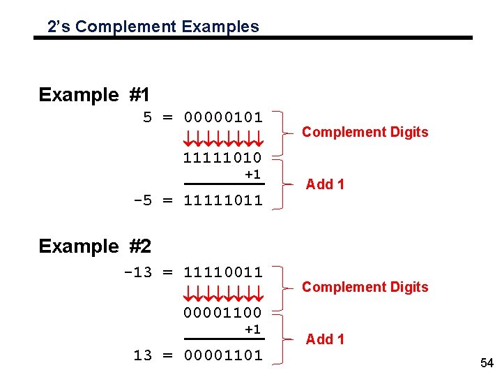 2’s Complement Examples Example #1 5 = 00000101 11111010 +1 -5 = 11111011 Complement