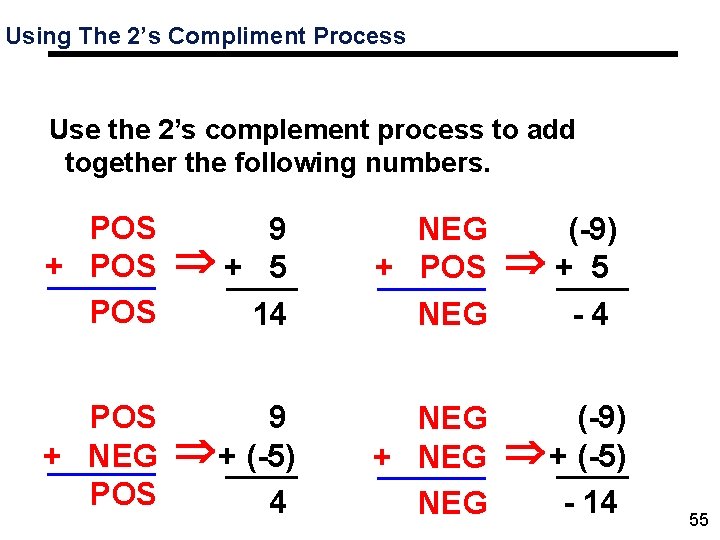 Using The 2’s Compliment Process Use the 2’s complement process to add together the