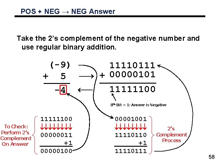 POS + NEG → NEG Answer Take the 2’s complement of the negative number POS + NEG → NEG Answer Take the 2’s complement of the negative number