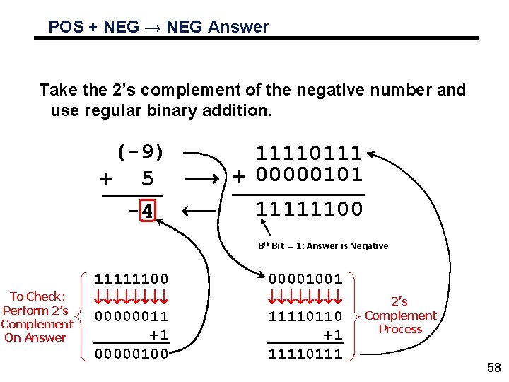 POS + NEG → NEG Answer Take the 2’s complement of the negative number