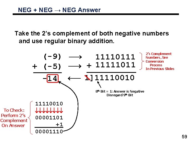 NEG + NEG → NEG Answer Take the 2’s complement of both negative numbers
