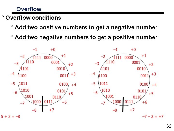 Overflow ° Overflow conditions ° Add two positive numbers to get a negative number