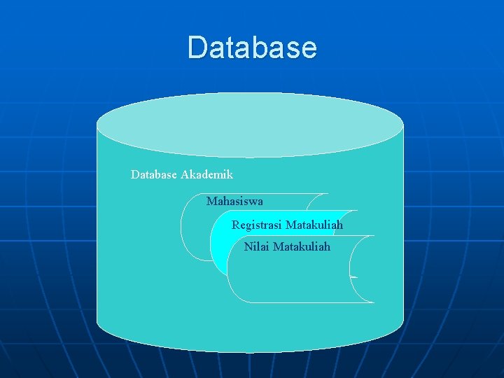 Database Akademik Mahasiswa Registrasi Matakuliah Nilai Matakuliah 