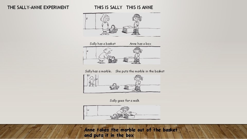 THE SALLY-ANNE EXPERIMENT THIS IS SALLY THIS IS ANNE Sally has a basket Sally