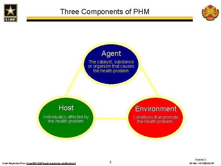 Three Components of PHM Agent The catalyst, substance or organism that causes the health
