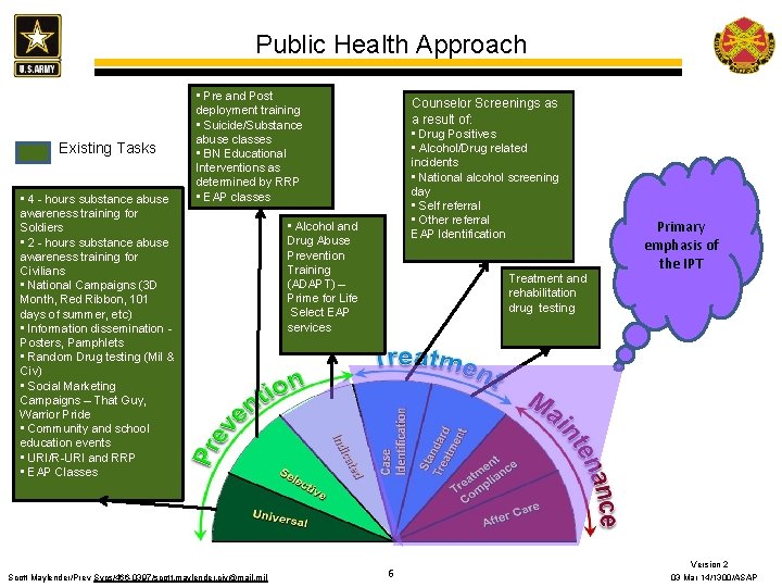 Public Health Approach Existing Tasks • 4 - hours substance abuse awareness training for