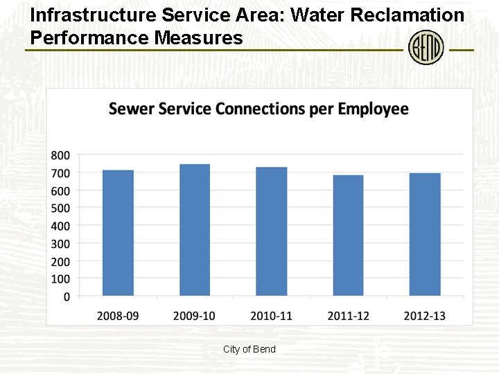 Infrastructure Service Area: Water Reclamation Performance Measures City of Bend 