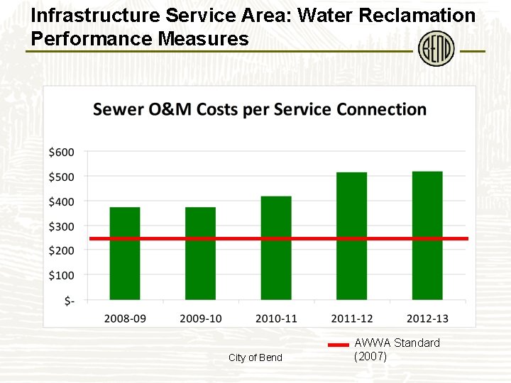 Infrastructure Service Area: Water Reclamation Performance Measures City of Bend AWWA Standard (2007) 