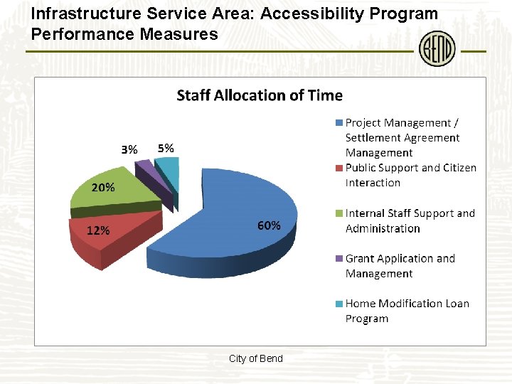 Infrastructure Service Area: Accessibility Program Performance Measures City of Bend 