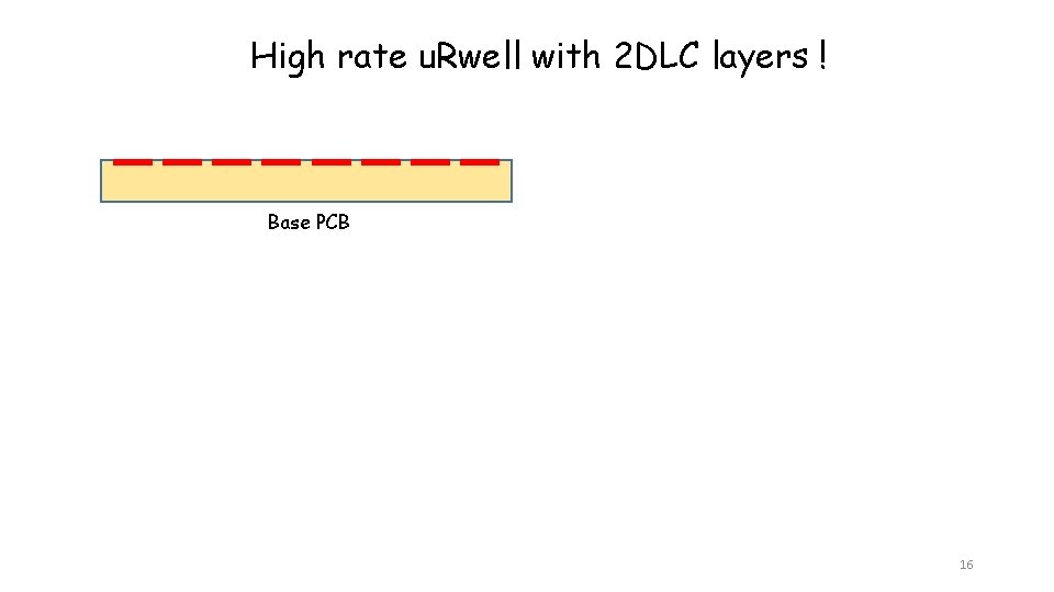 High rate u. Rwell with 2 DLC layers ! Base PCB 16 