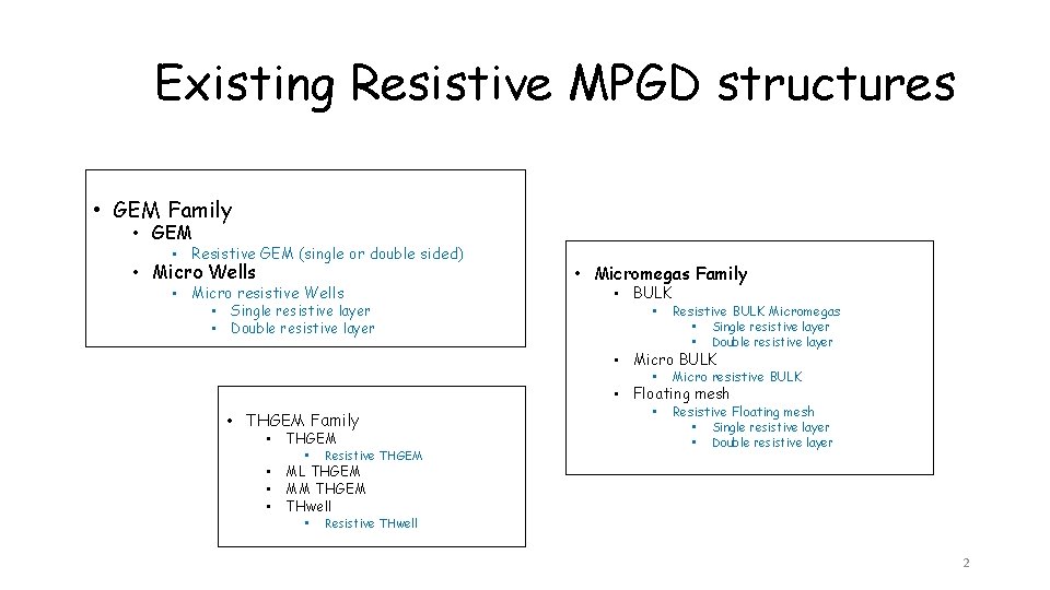 Existing Resistive MPGD structures • GEM Family • GEM • Resistive GEM (single or