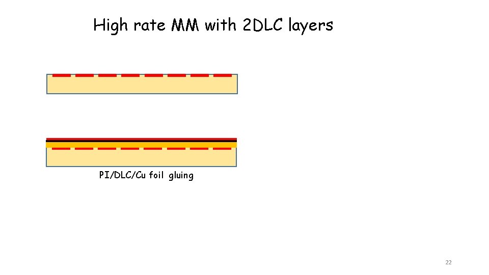 High rate MM with 2 DLC layers PI/DLC/Cu foil gluing 22 