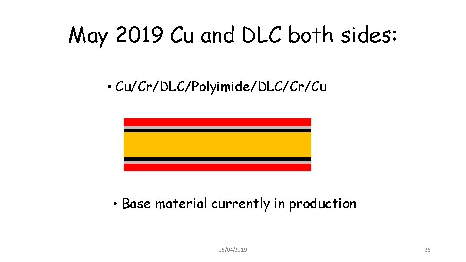 May 2019 Cu and DLC both sides: • Cu/Cr/DLC/Polyimide/DLC/Cr/Cu • Base material currently in