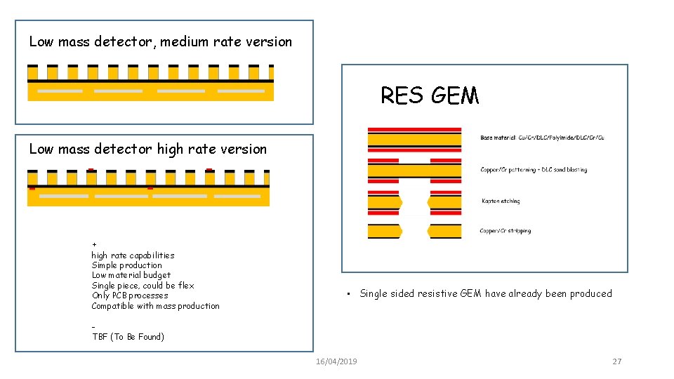 Low mass detector, medium rate version RES GEM Low mass detector high rate version