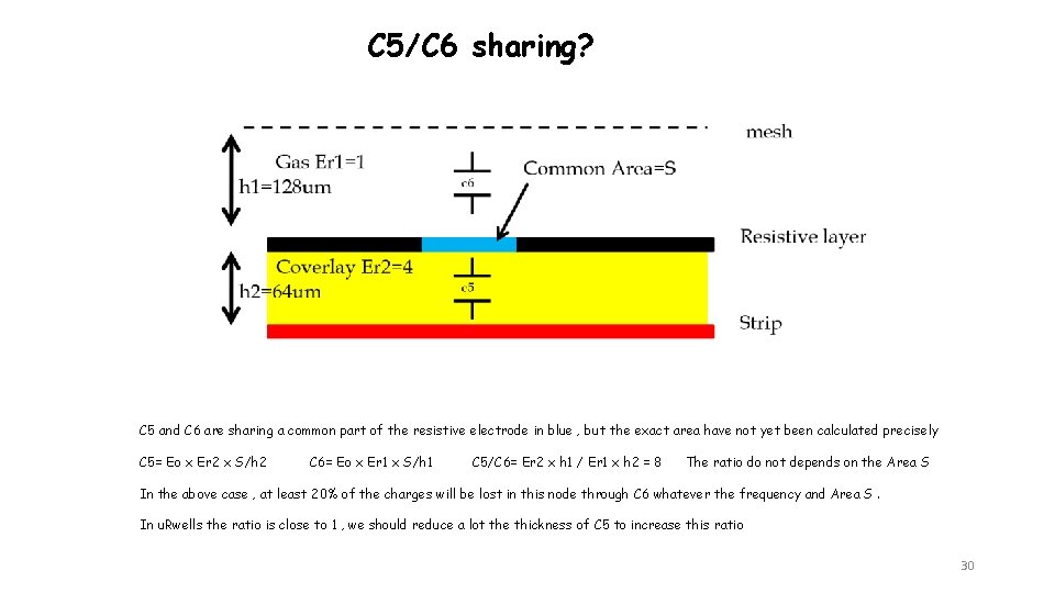 C 5/C 6 sharing? E means dielectric constant C 5 and C 6 are