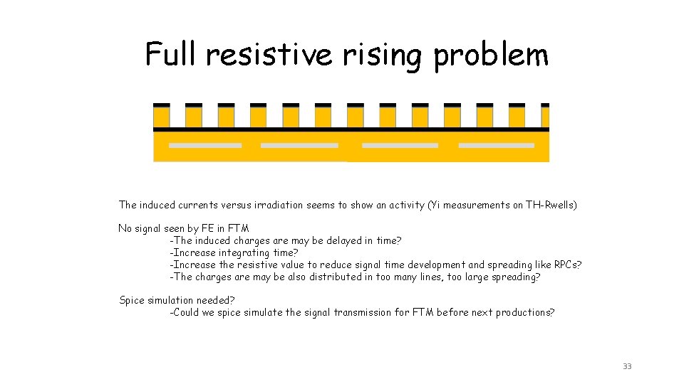 Full resistive rising problem The induced currents versus irradiation seems to show an activity