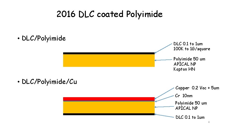 2016 DLC coated Polyimide • DLC/Polyimide DLC 0. 1 to 1 um 100 K