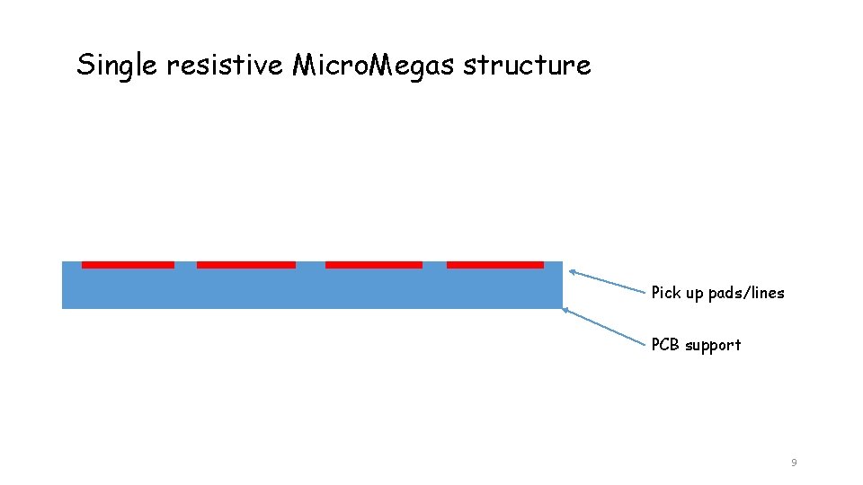 Single resistive Micro. Megas structure Pick up pads/lines PCB support 9 