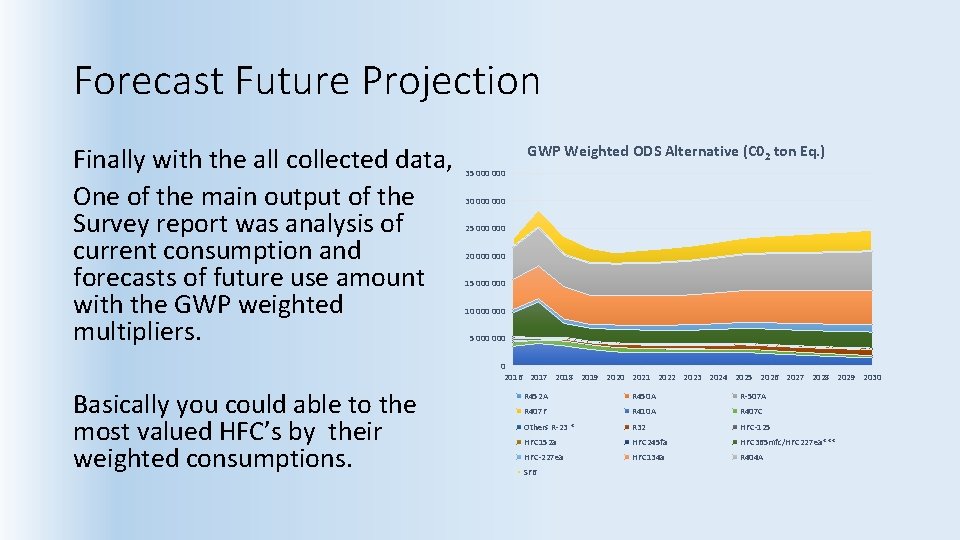 Forecast Future Projection Finally with the all collected data, One of the main output