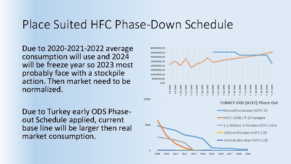 Place Suited HFC Phase-Down Schedule 40000000, 00 35000000, 00 30000000, 00 25000000, 00 20000000,