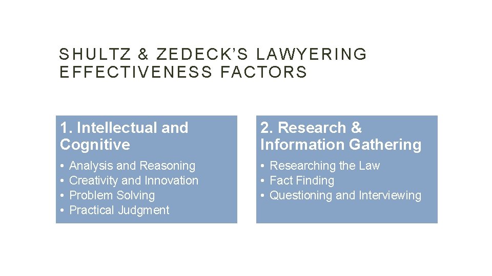 SHULTZ & ZEDECK’S LAWYERING EFFECTIVENESS FACTORS 1. Intellectual and Cognitive 2. Research & Information