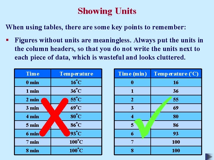 Showing Units When using tables, there are some key points to remember: § Figures