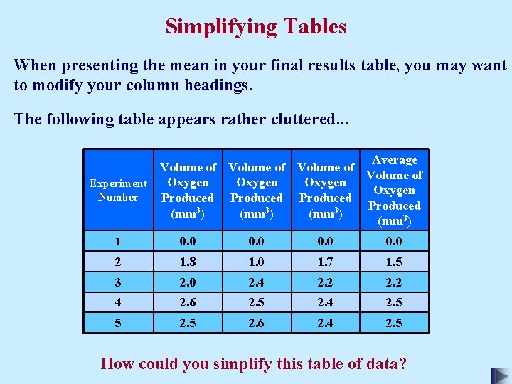 Simplifying Tables When presenting the mean in your final results table, you may want