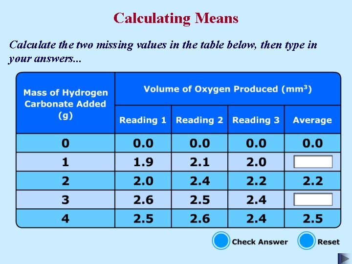 Calculating Means Calculate the two missing values in the table below, then type in