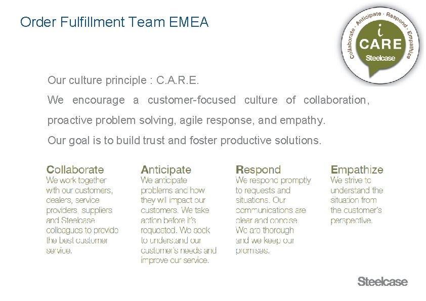 Order Fulfillment Team EMEA Our culture principle : C. A. R. E. We encourage