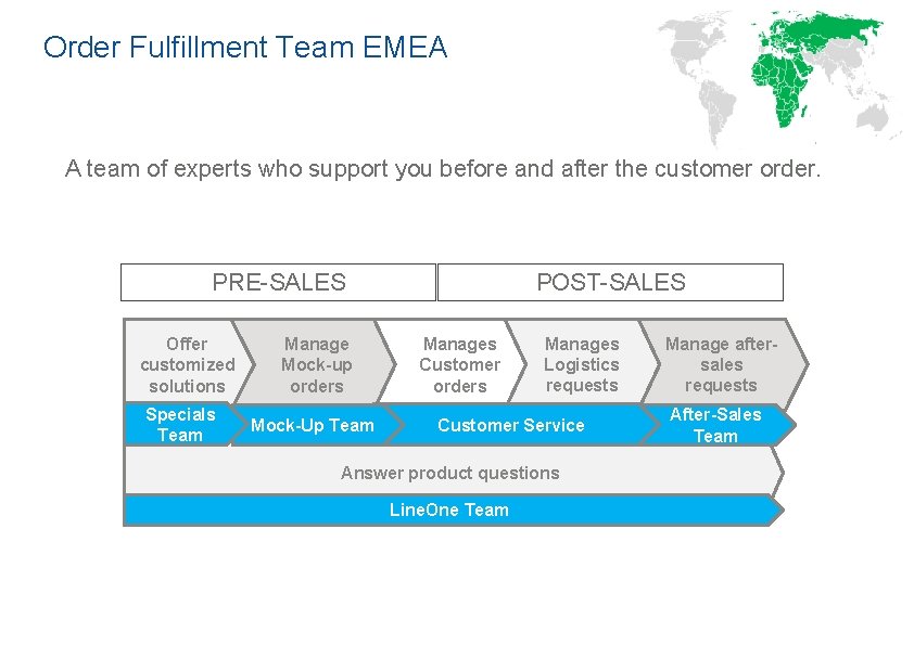 Order Fulfillment Team EMEA A team of experts who support you before and after