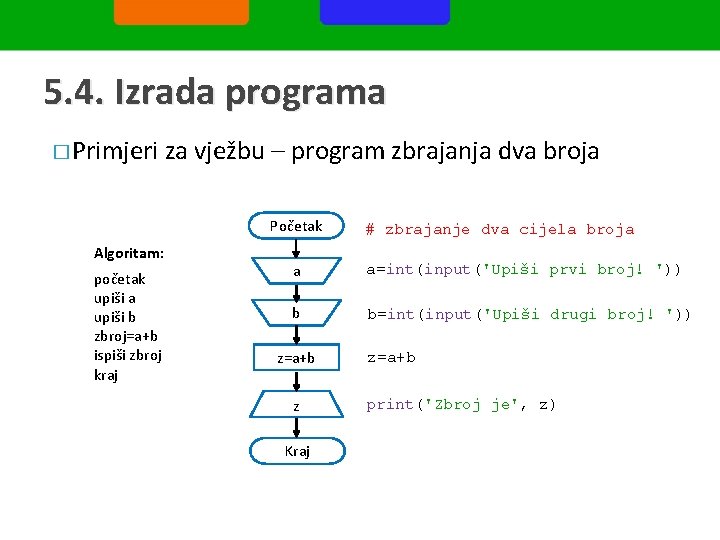 5. 4. Izrada programa � Primjeri za vježbu – program zbrajanja dva broja Početak