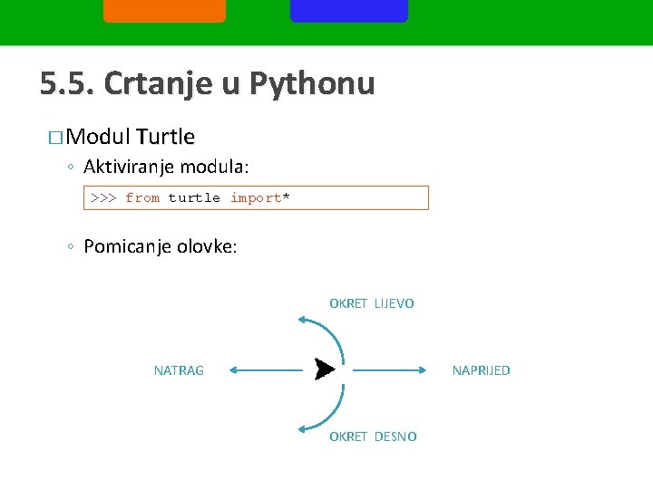 5. 5. Crtanje u Pythonu � Modul Turtle ◦ Aktiviranje modula: >>> from turtle