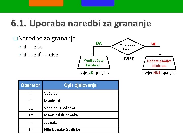 6. 1. Uporaba naredbi za grananje � Naredbe za grananje DA ◦ if …