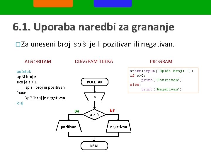 6. 1. Uporaba naredbi za grananje � Za uneseni broj ispiši je li pozitivan