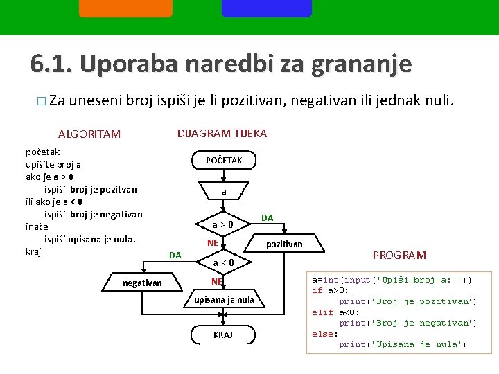 6. 1. Uporaba naredbi za grananje � Za uneseni broj ispiši je li pozitivan,