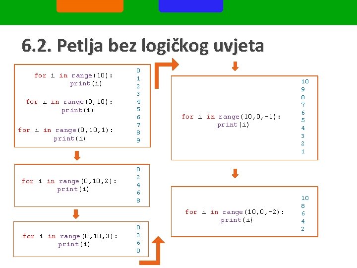 6. 2. Petlja bez logičkog uvjeta for i in range(10): print(i) for i in