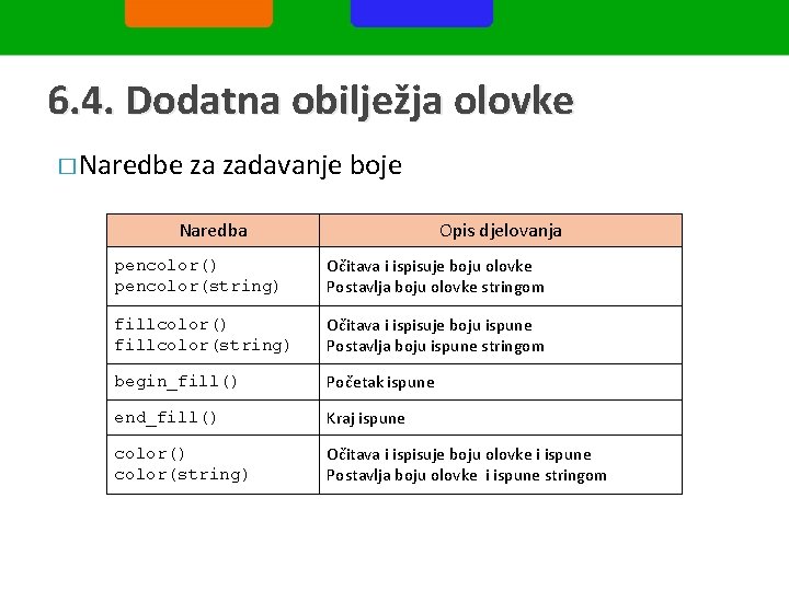 6. 4. Dodatna obilježja olovke � Naredbe za zadavanje boje Naredba Opis djelovanja pencolor()