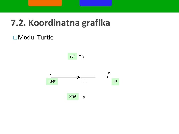 7. 2. Koordinatna grafika � Modul Turtle 900 y x -x 0, 0 1800