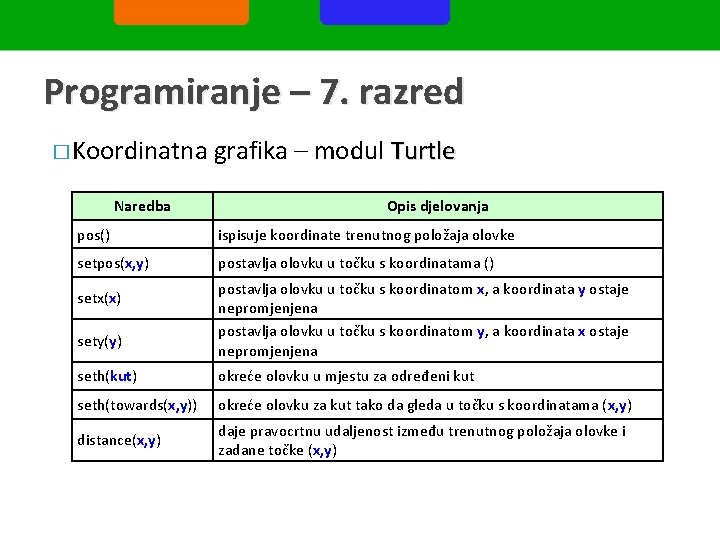 Programiranje – 7. razred � Koordinatna Naredba grafika – modul Turtle Opis djelovanja pos()