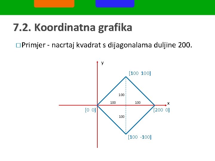 7. 2. Koordinatna grafika � Primjer - nacrtaj kvadrat s dijagonalama duljine 200. y